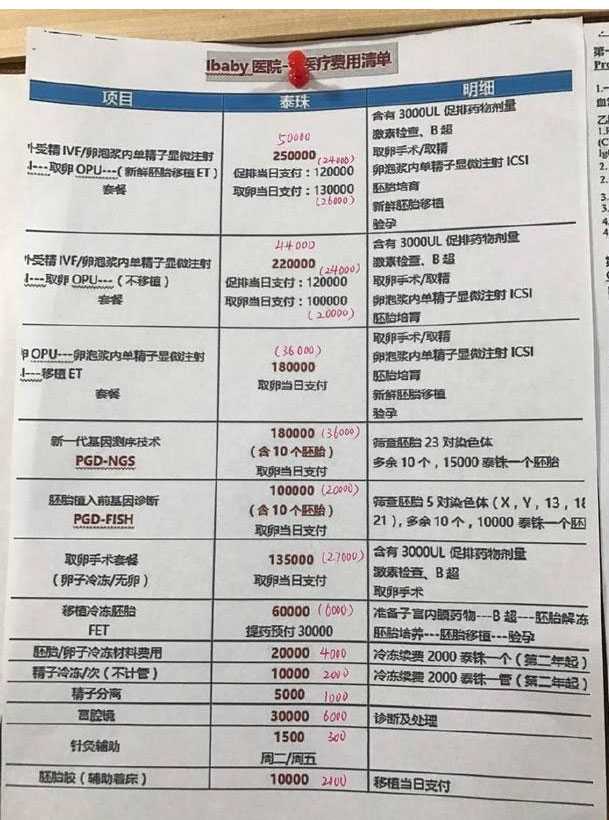 广州代孕公司中心,2023
试管助孕攻略：广州做试管婴儿的全部费用大概是多少？